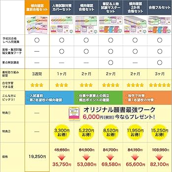 2027 慈恵看護専門学校 受験 過去の傾向と対策 合格レベル問題集(5冊
