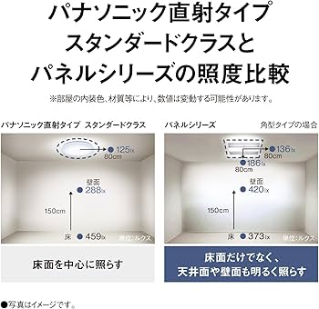 Amazon | パナソニック LEDシーリングライト パネルシリーズ 角型