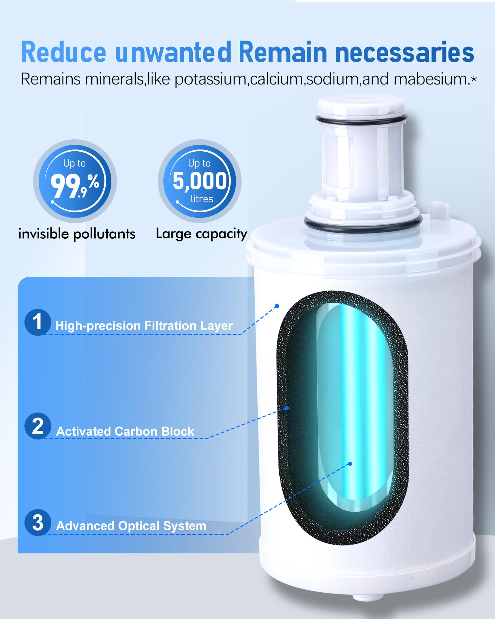 Amazon.com: 100186 Water Filter Replacement Cartridge Compatible