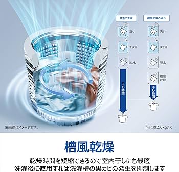 Amazon | ハイアール(Haier) 洗濯機 4.5kg しわケア脱水 槽風乾燥 槽
