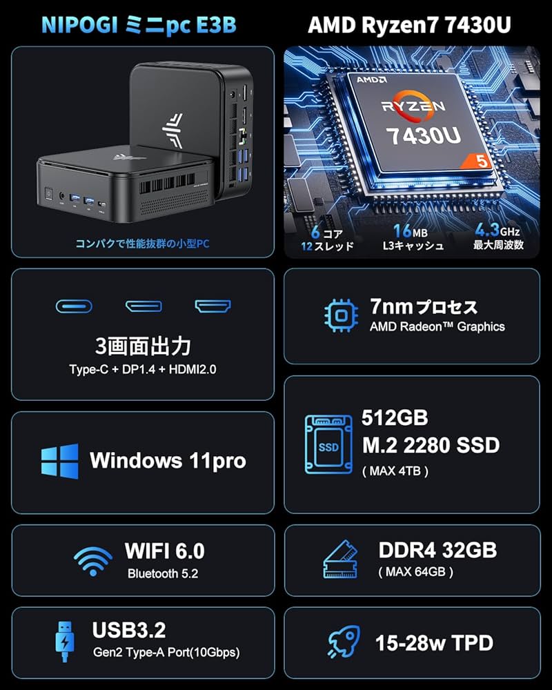 Amazon.co.jp: NiPoGi Mini PC Ryzen AMD Ryzen 5 7430U 6C/12T up to