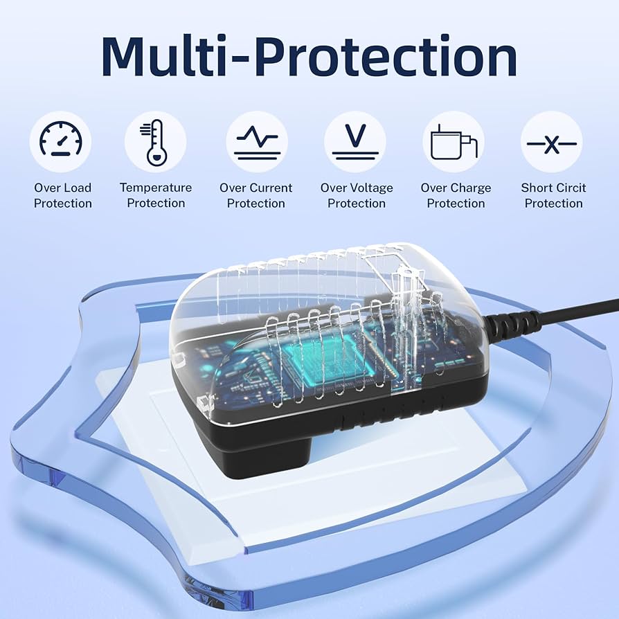 Amazon.com: AC-DC Adapter Charger for Proco Rat 2 Distortion