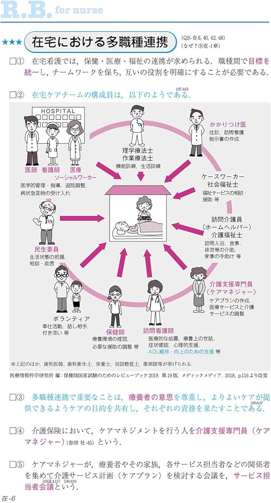 看護師・看護学生のためのレビューブック2021 | 岡庭豊 |本 | 通販