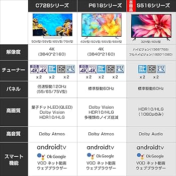 Amazon.co.jp: 【Amazon.co.jp 限定】TCL 32S516E 32インチ