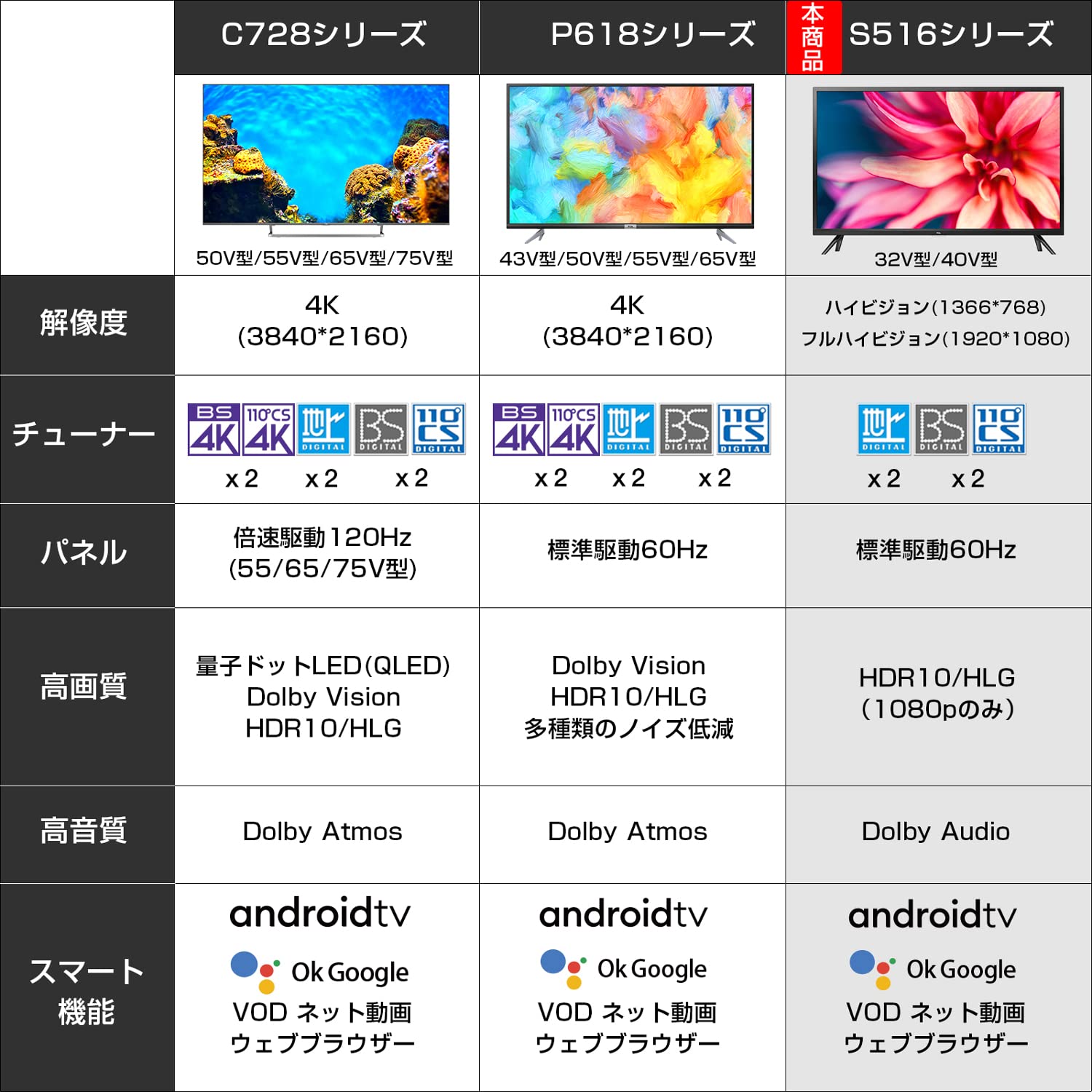 Amazon.co.jp: 【Amazon.co.jp 限定】TCL 32S516E 32インチ