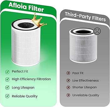 Amazon.com: Afloia Original 3-Stage Filter, Compatible with KILO
