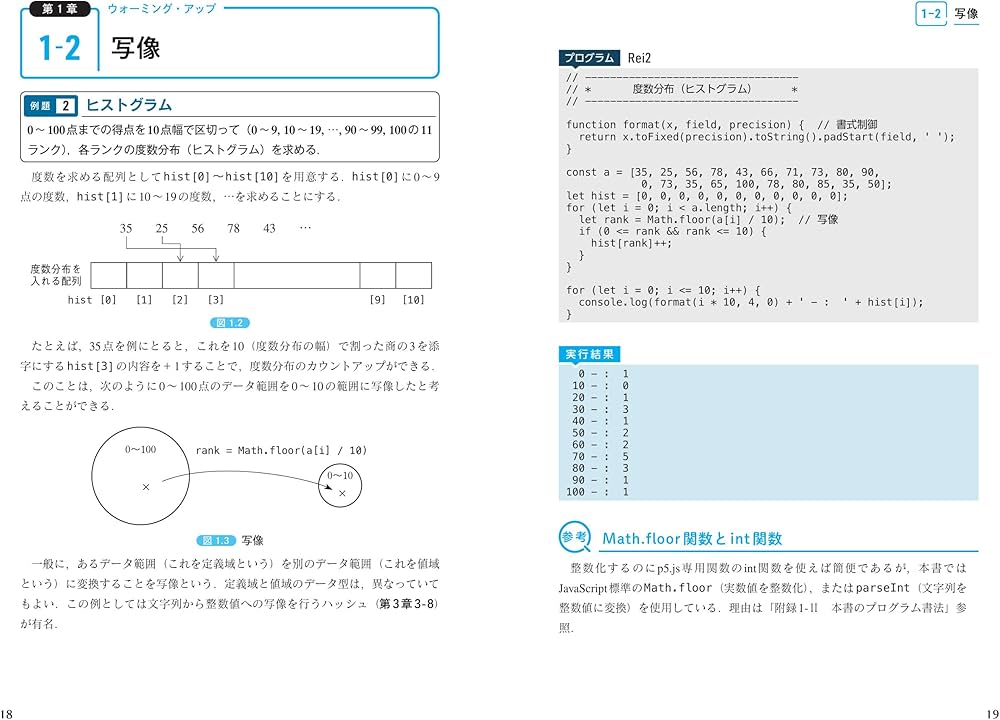 JavaScriptによるはじめてのアルゴリズム入門 | 河西 朝雄 |本 | 通販