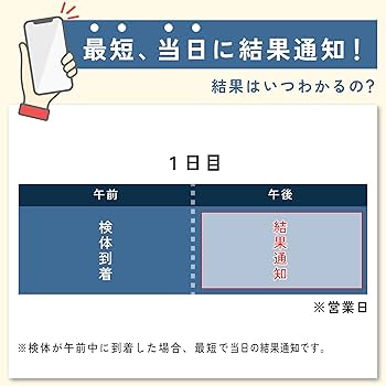 Amazon | 【SmartSafety】13項目 性病検査キット 男性 サンアン