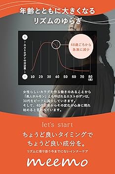 Amazon | meemo ミーモ ボディケア ゼリー (エクオール + エラスチン +