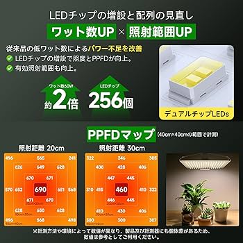 Amazon.co.jp: 植物育成ライト LED 60W パネル【放熱効率UP/ IP65防水
