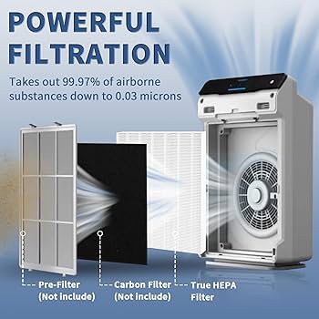 Amazon.com: 3 Pack 115115 HEPA Replacement Filter A Size 21