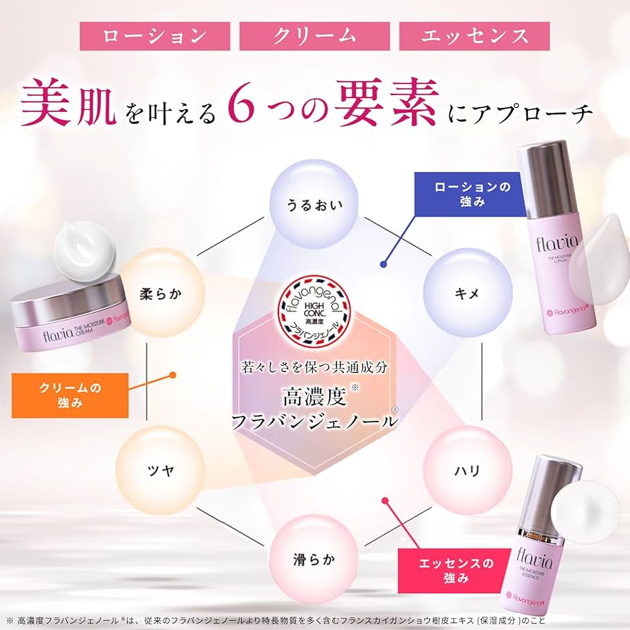 Amazon.co.jp: ザ モイスチャー 基本3点セット フラビア 高濃度