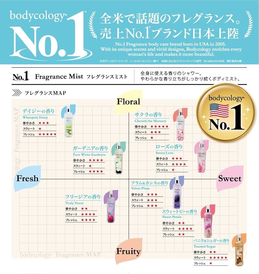 Amazon | ボディコロジー モイスチャライジング ボディローション