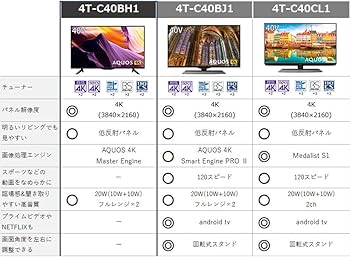 Amazon | シャープ 40V型 4K チューナー内蔵 液晶 テレビ AQUOS HDR