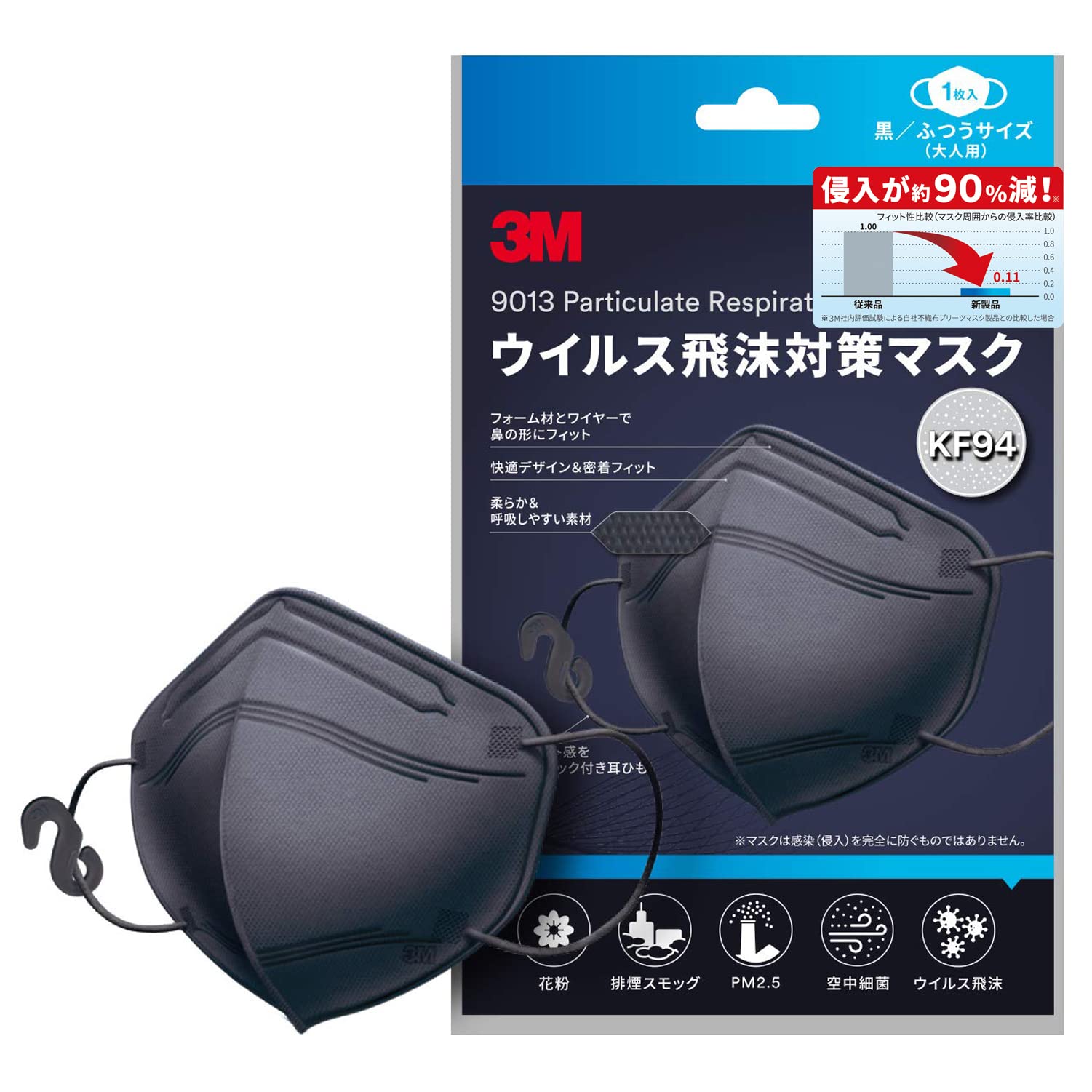 Amazon | 3M マスク ウイルス飛沫対策 KF94 不織布 快適形状 密着