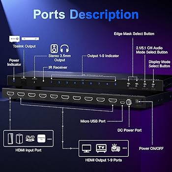 Amazon | ビデオウォールコントローラー 3x3 4K、PORTTA HDMIビデオ