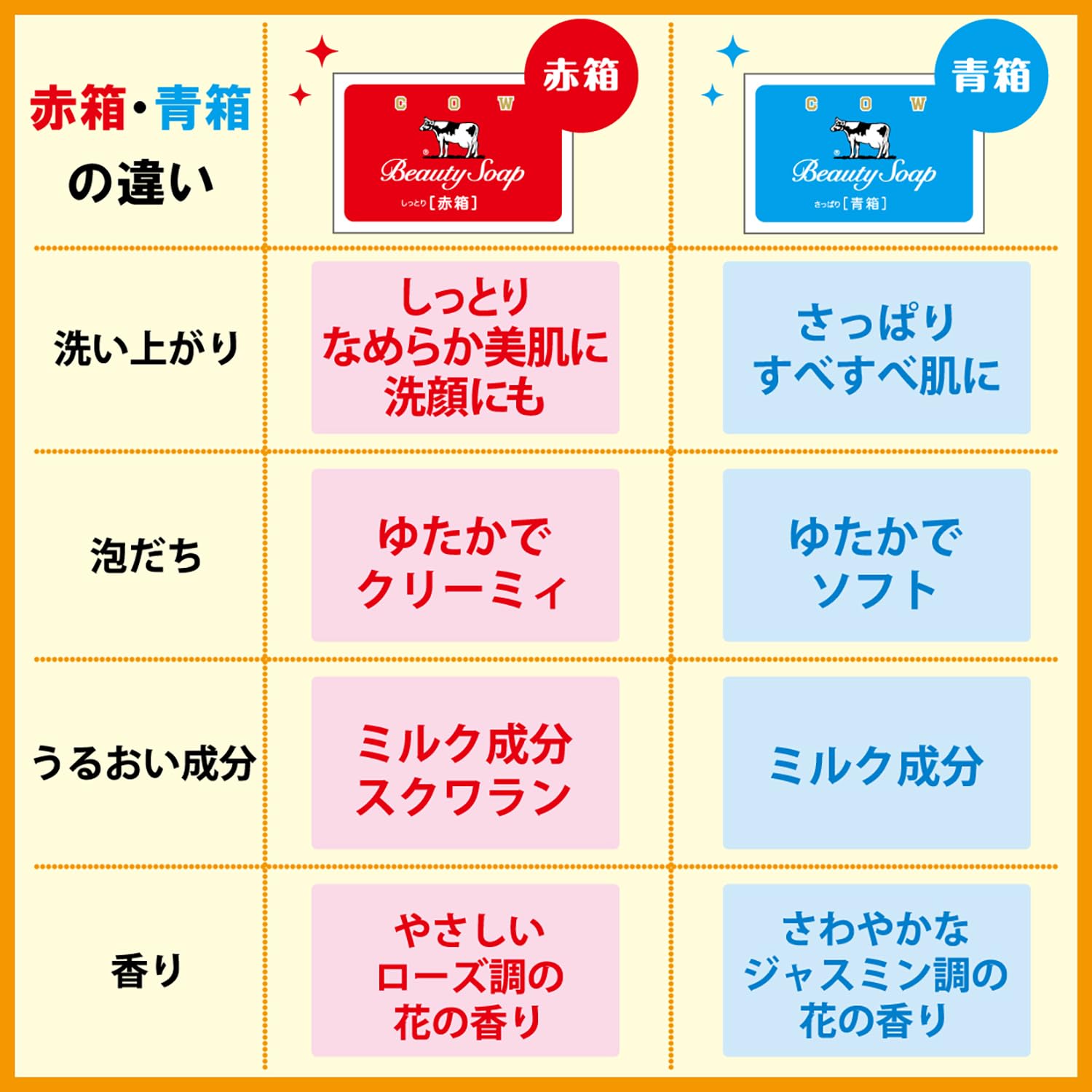 Amazon.co.jp: 牛乳石鹸 カウブランド 赤箱 90グラム×6個入り : おもちゃ
