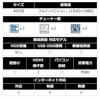 Amazon | シャープ 40V型 AQUOS フルハイビジョン 液晶テレビ
