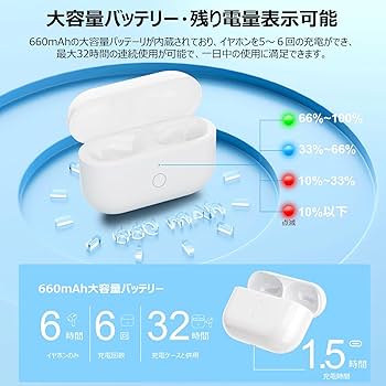 Amazon | Mounno USB-C充電ケース、Airpods Proとの互換性あり、タイプ