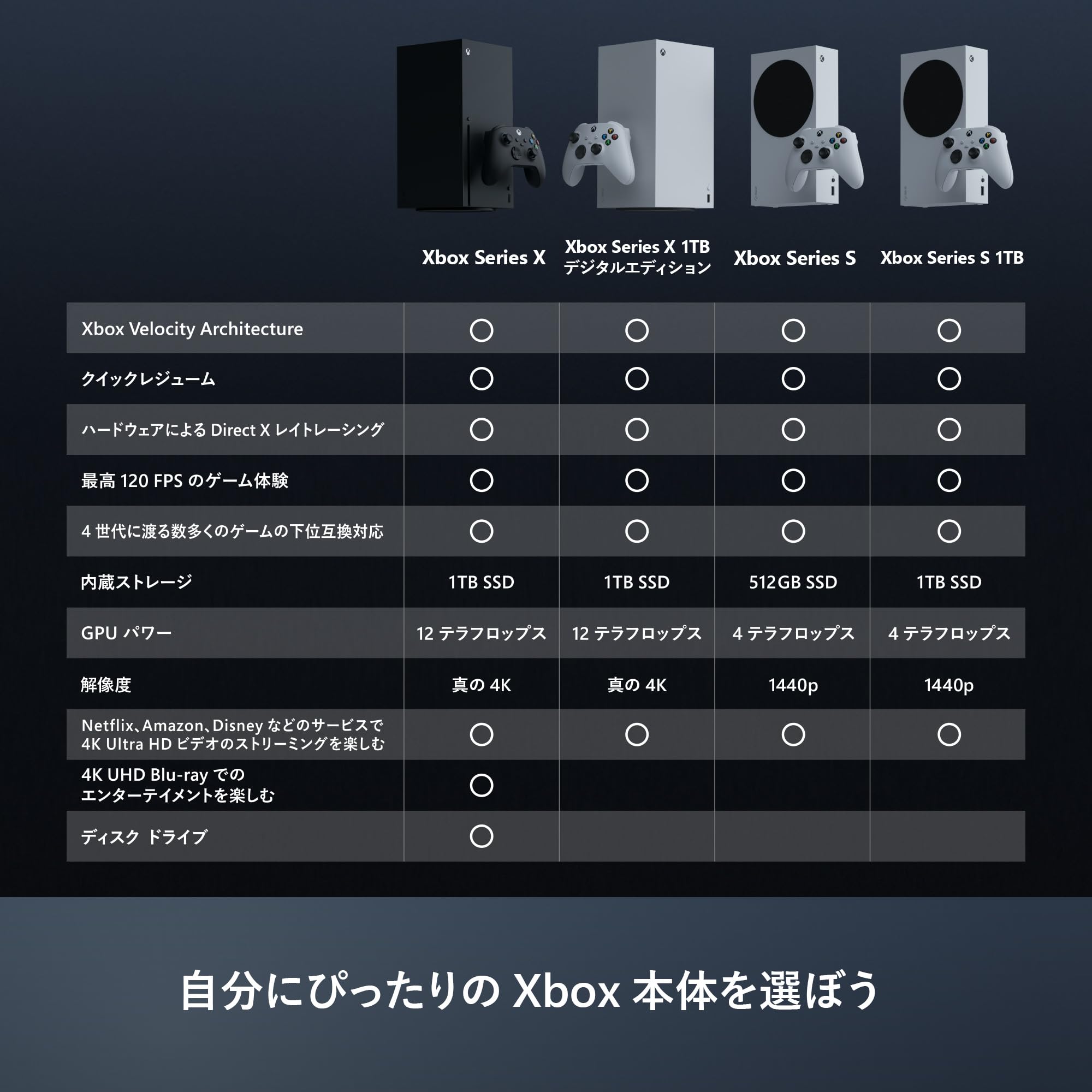 Amazon.co.jp: Xbox Series S 512GB : ゲーム