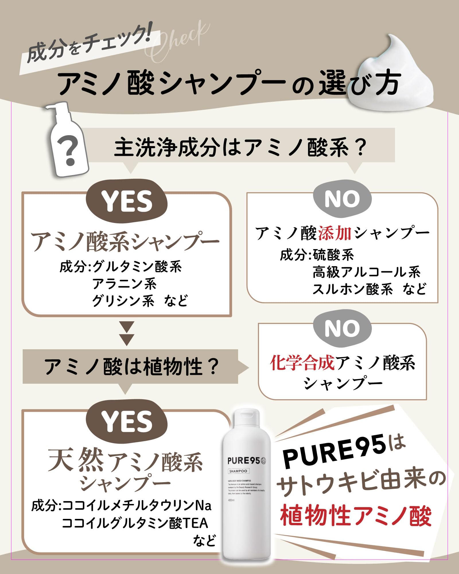 Amazon | PURE95 シャンプー 800ml 【 美容室専売品 】 植物性