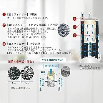 Amazon | UAC0827ーGN 浄水器 カートリッジ アンダーシンク型 交換用