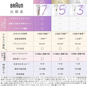 Amazon.co.jp: 【正規品】ブラウン 脱毛器 シルクエキスパート Pro5