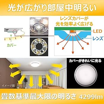 Amazon | 日立 LED シーリングライト 調光・調色 ~8畳 本体日本製