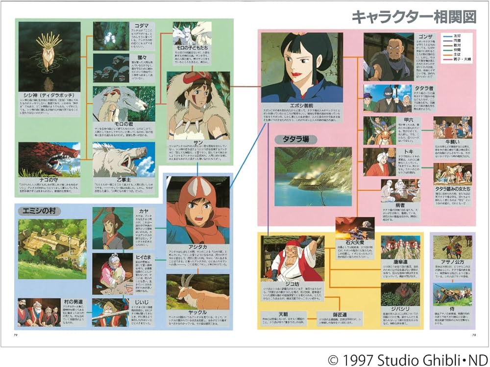 Amazon.co.jp: もののけ姫 (ロマンアルバム) : アニメージュ編集部: 本