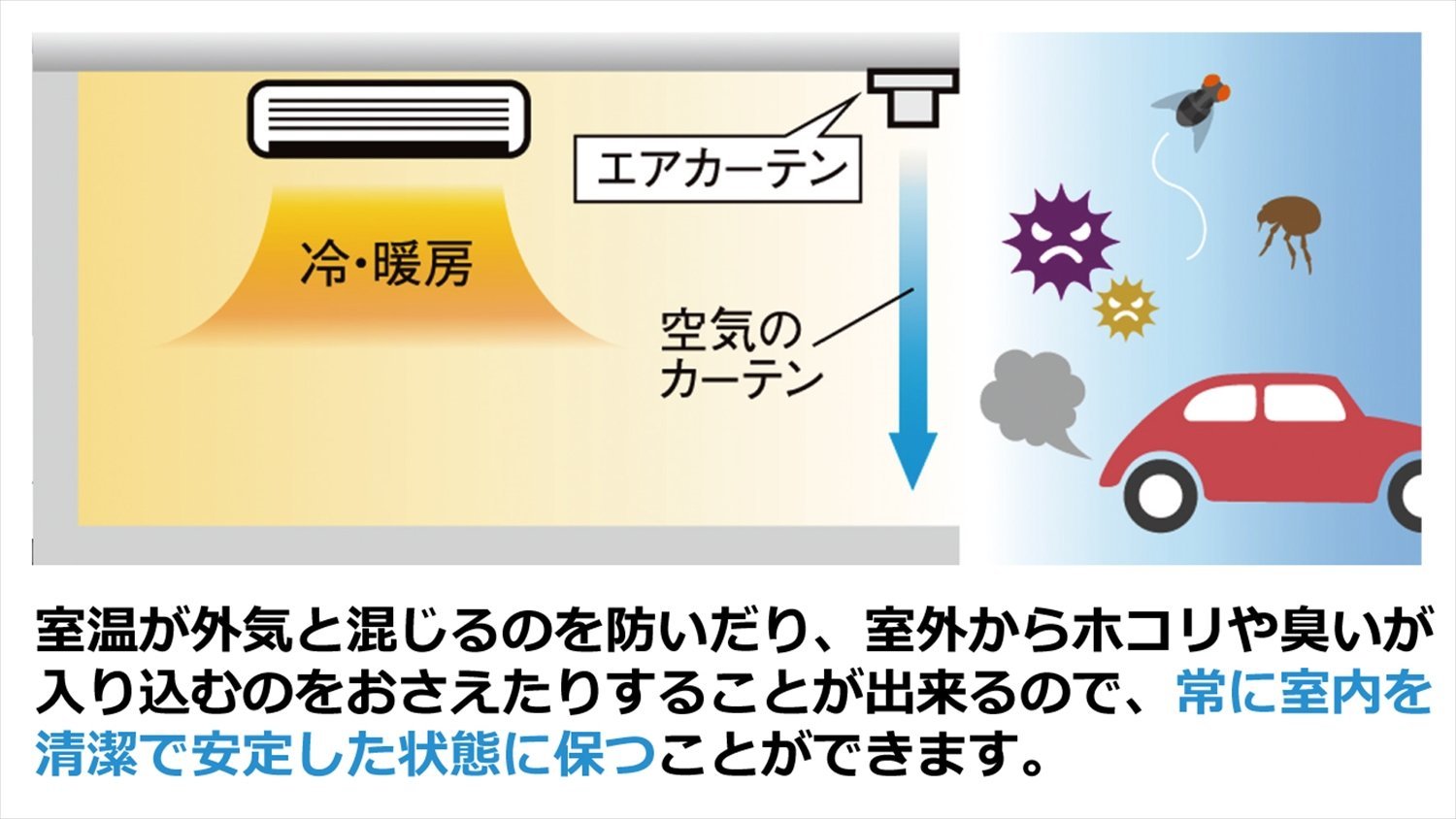 Amazon.co.jp: ナカトミ(NAKATOMI) エアーカーテン 1200mm N1200-AC