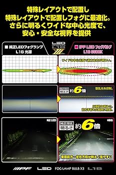 Amazon | IPF フォグランプ LED 車用 L1B 5000lm 6500K ホワイト 12V用