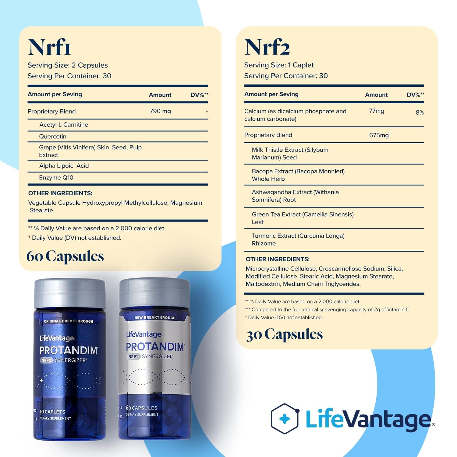Amazon.com: LifeVantage Protandim Dual Synergizer, NRF1 (60 Caps