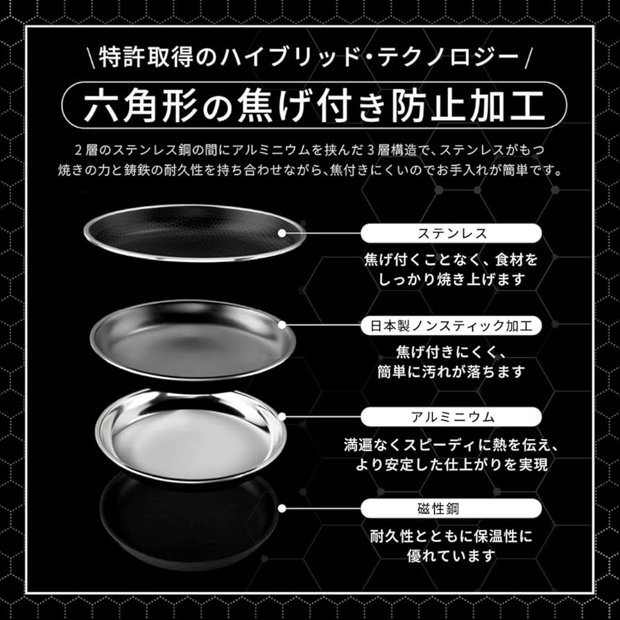 Amazon｜HexClad ハイブリッド ノンスティック 片手鍋 【14cm / 0.95L