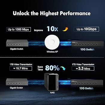 Amazon.co.jp: Binardat 8ポート10ギガビットファイバースイッチ