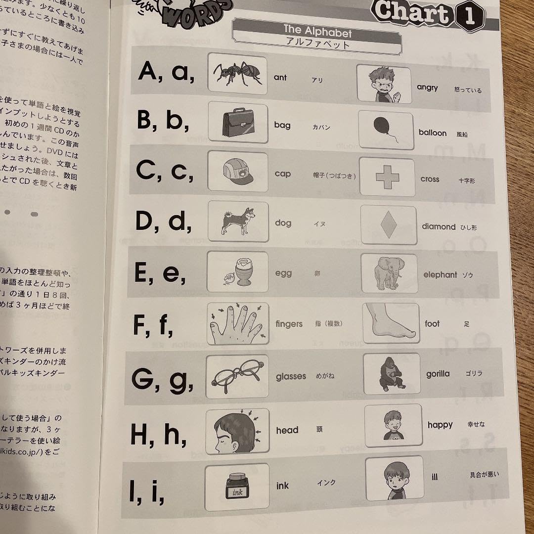 Amazon.co.jp: FIRST WORDS 児童英語研究所 パルキッズ テキスト付き