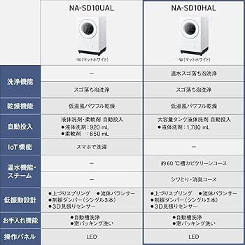 Amazon | パナソニック ドラム式洗濯乾燥機 幅60cm 洗濯10kg/乾燥5kg