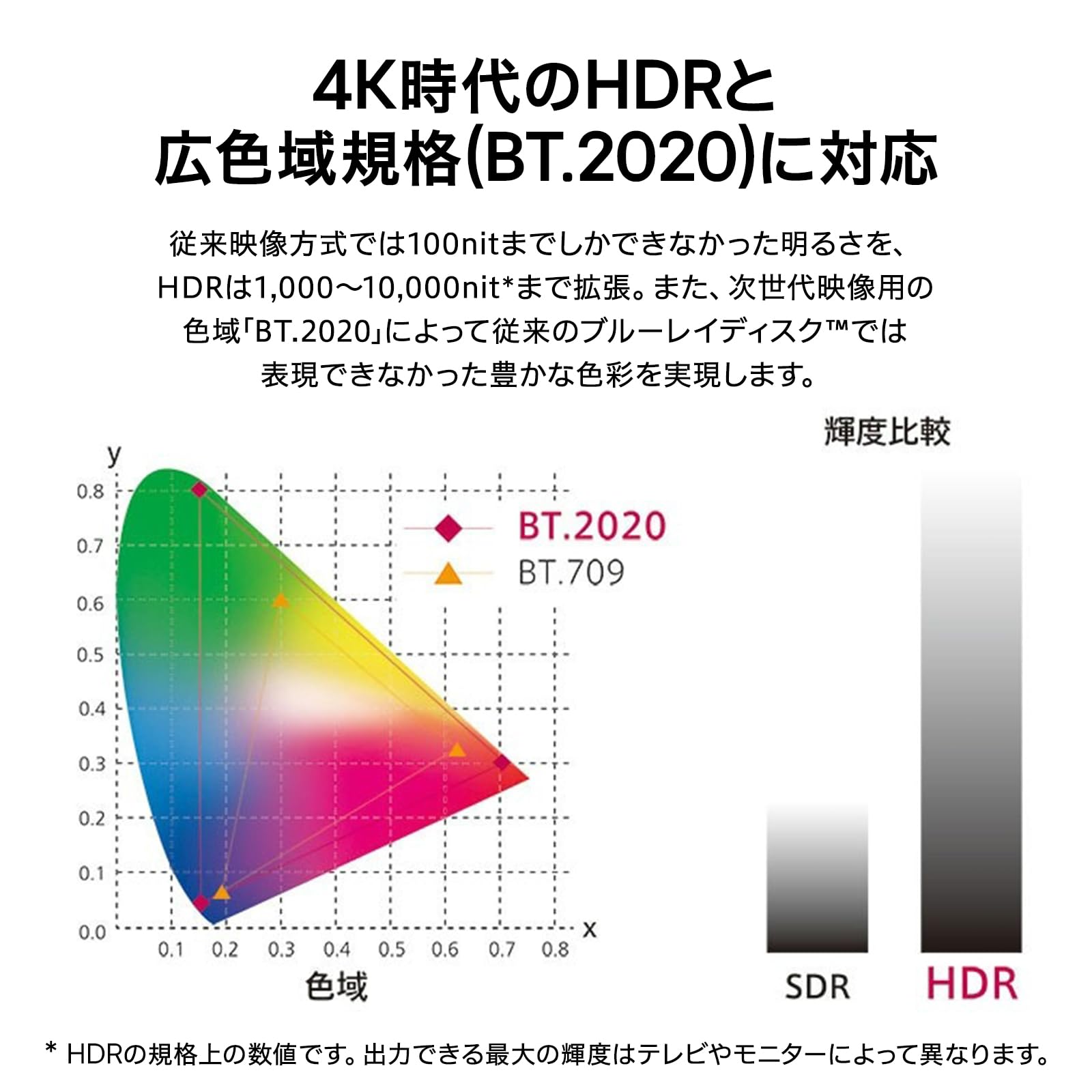Amazon | UBK80S [4Kブルーレイディスクプレーヤー HDR10/BT.2020