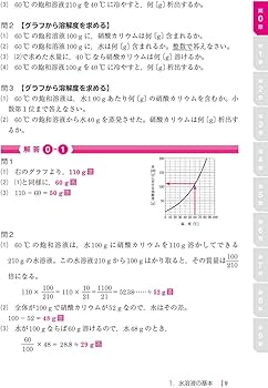 改訂版 大学入試 ゼロからはじめる 化学計算問題の解き方 | 松浦 克行