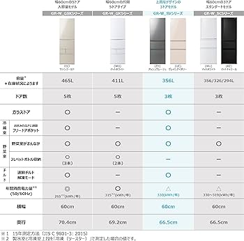 Amazon | TOSHIBA(東芝) 冷蔵庫 幅60.0㎝ 356L GR-W36SV(ZH) 3ドア