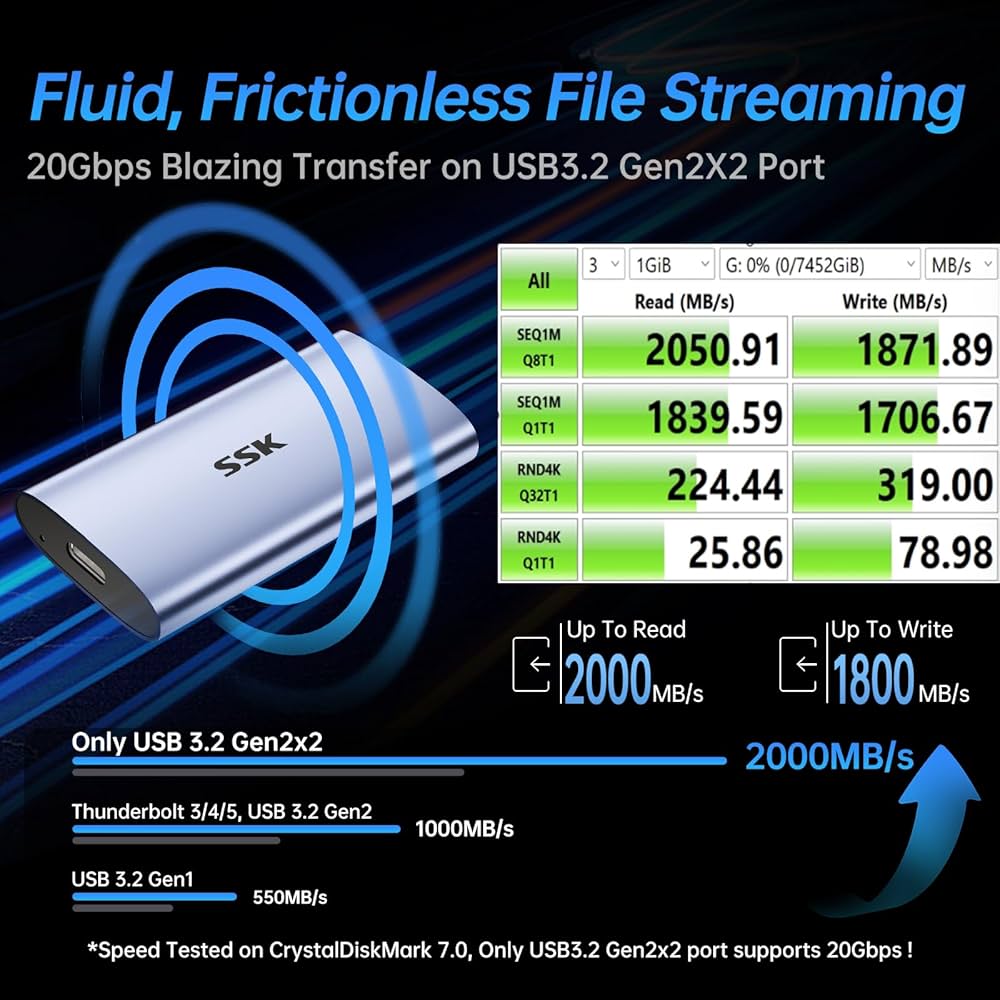 Amazon | SSK 外付けSSD 4TB、最大2,000MB/秒の外付けソリッドステート