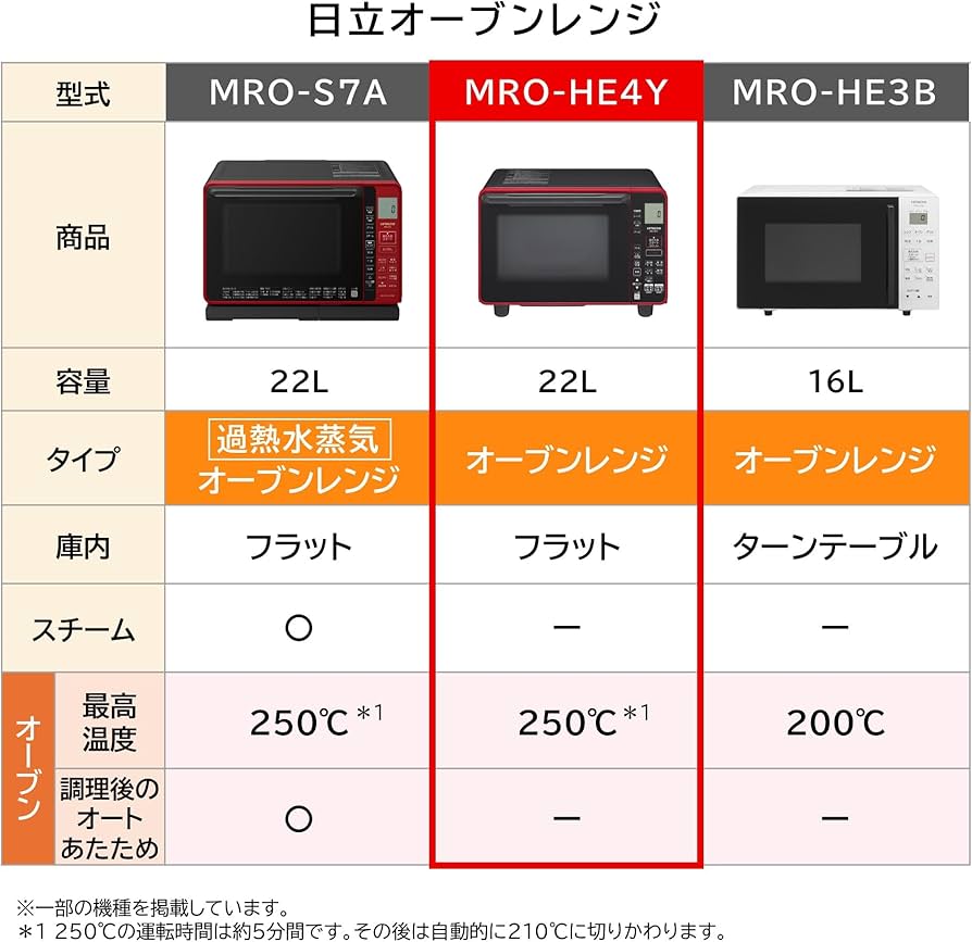 Amazon | 日立(HITACHI) カウンタートップ 電子レンジ オーブンレンジ