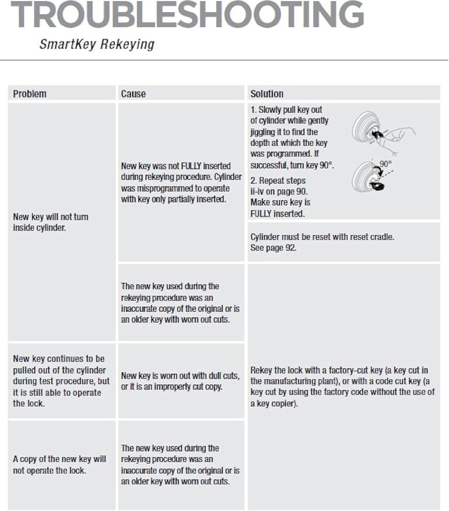 Kwiset SmartKey 83282-003 83283 : Generic Learn Tool for Rekeying