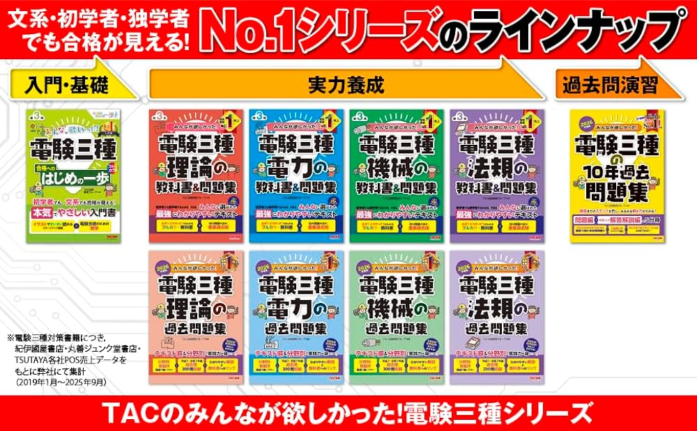 2026年度版 みんなが欲しかった！ 電験三種の10年過去問題集【最新下期