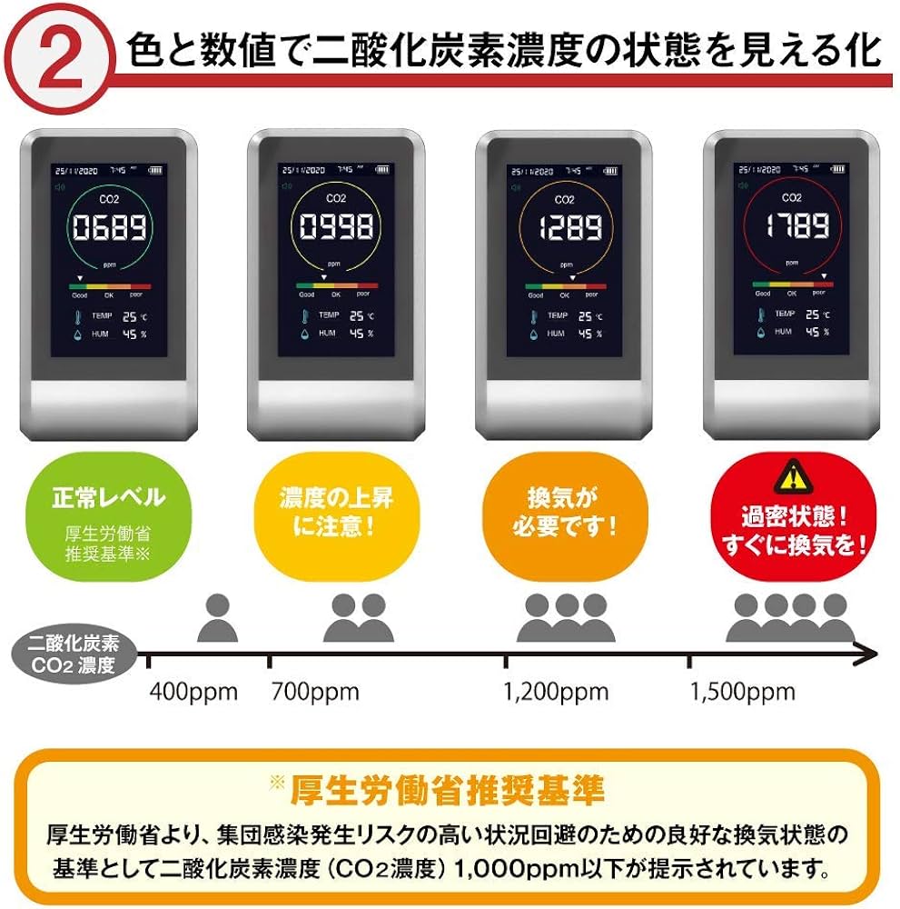 Amazon.co.jp: 正規品 TOAMIT 東亜産業 CO2マネージャー 二酸化炭素