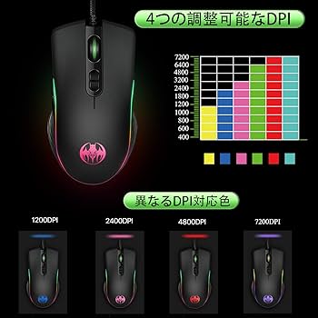 Amazon.co.jp: ゲーミング キーボード マウス セット 日本語説明書付き