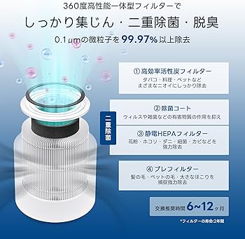 Amazon.co.jp: Levoit (レボイト) 空気清浄機 進級プラズマ付きモデル