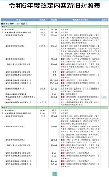 全科実例による 社会保険歯科診療 令和6年版 | 歯科保険研究会 |本