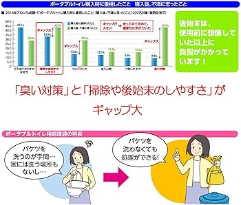 Amazon | 安寿 ポータブルトイレ用処理袋 すっきりポイ 30枚入