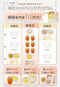 Amazon.co.jp: [医師監修] 週末腸活ファスティング セット RESET BOX