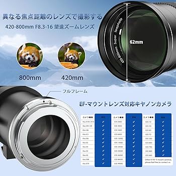 Amazon.co.jp: Lightdow 望遠 ズーム レンズ 420-800mm F/8.3-16 対応